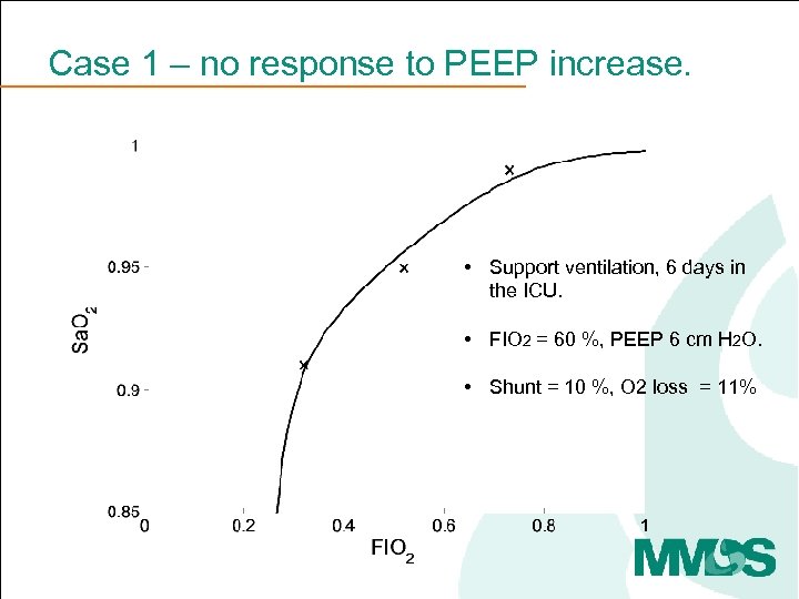 Case 1 – no response to PEEP increase. • Support ventilation, 6 days in