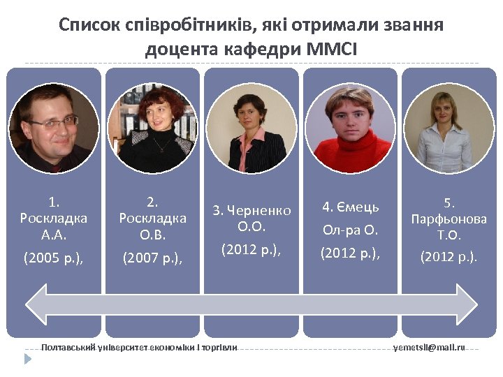 Список співробітників, які отримали звання доцента кафедри ММСІ 1. Роскладка А. А. (2005 р.