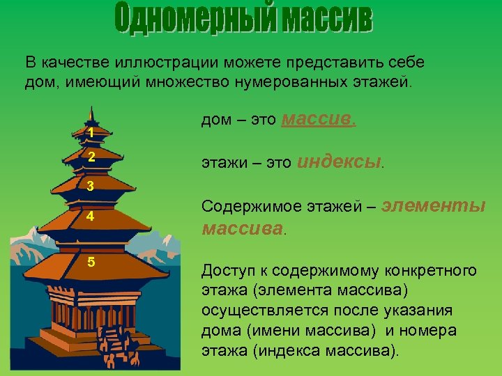 В качестве иллюстрации можете представить себе дом, имеющий множество нумерованных этажей. 1 2 3