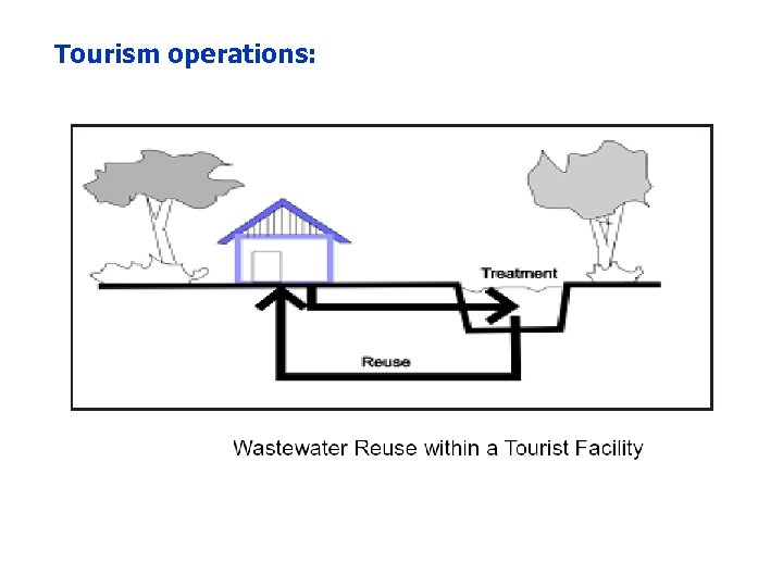 Tourism operations: 