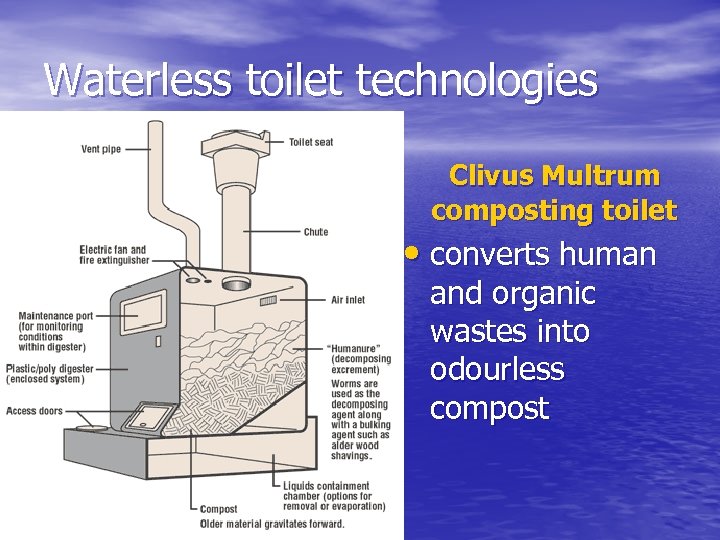 Waterless toilet technologies Clivus Multrum composting toilet • converts human and organic wastes into