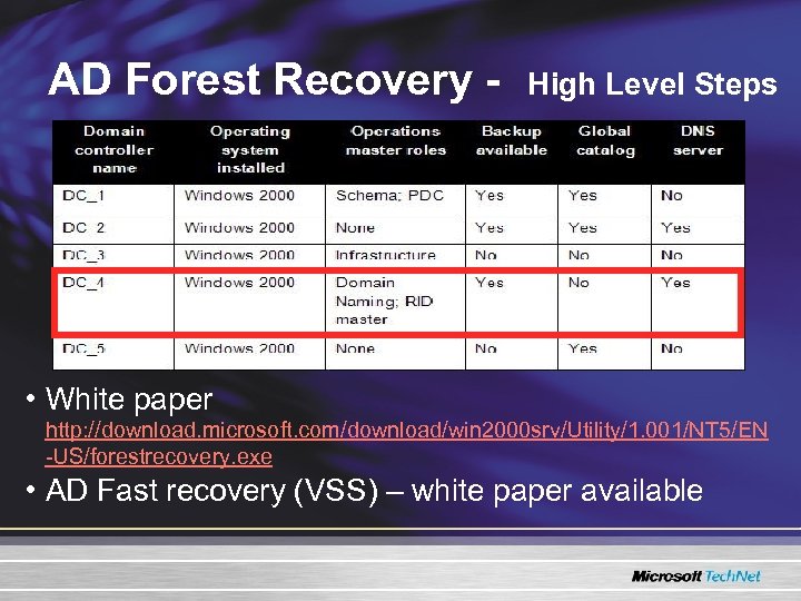 AD Forest Recovery - High Level Steps • White paper http: //download. microsoft. com/download/win