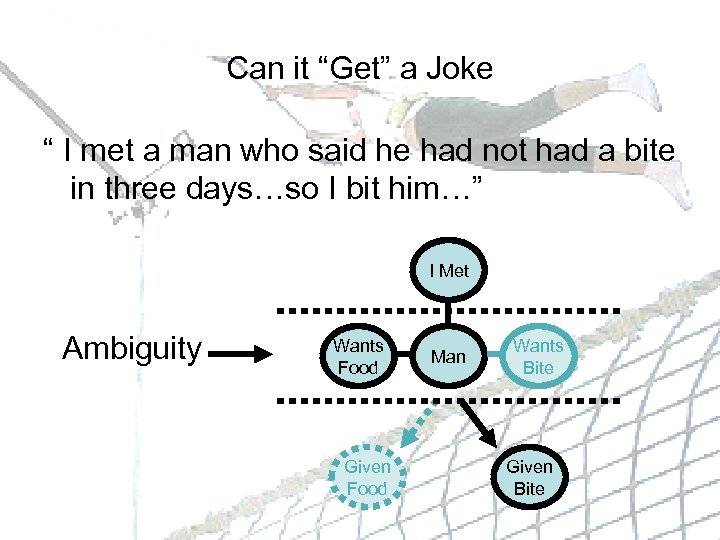 Can it “Get” a Joke “ I met a man who said he had