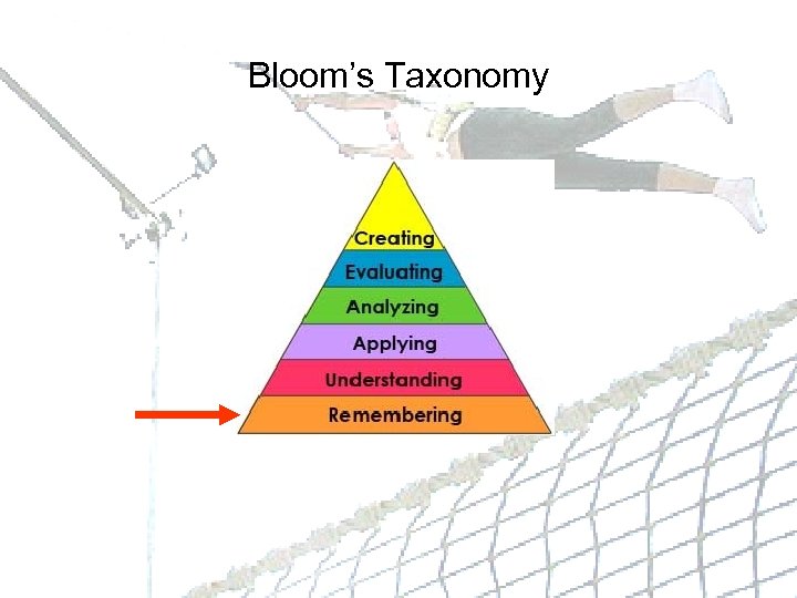 Bloom’s Taxonomy 