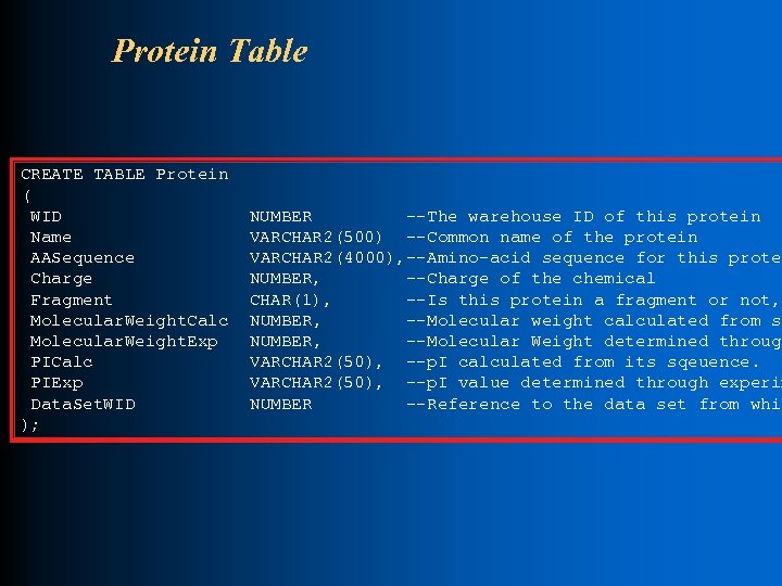 Protein Table CREATE TABLE Protein ( WID Name AASequence Charge Fragment Molecular. Weight. Calc