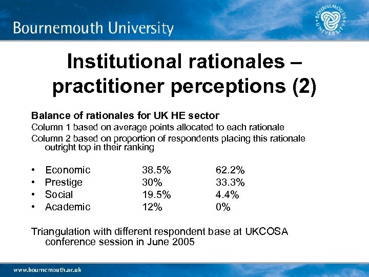 Institutional rationales – practitioner perceptions (2) Balance of rationales for UK HE sector Column