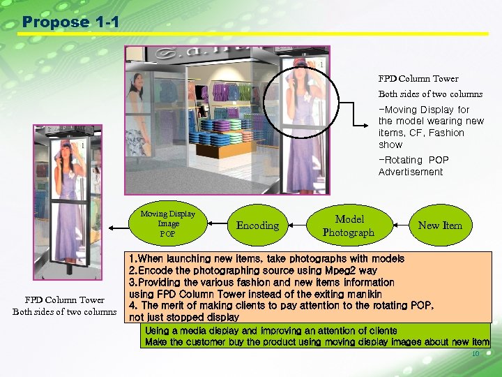 Propose 1 -1 FPD Column Tower Both sides of two columns -Moving Display for