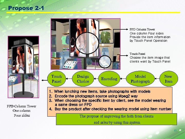 Propose 2 -1 FPD Column Tower One column Four sides Provide the item information