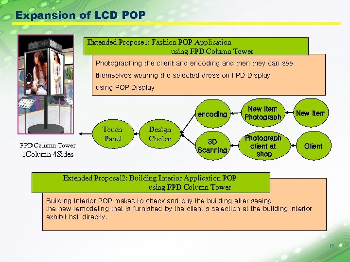 Expansion of LCD POP Extended Propose 1: Fashion POP Application using FPD Column Tower