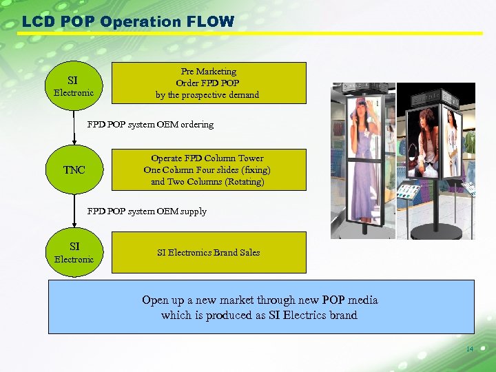 LCD POP Operation FLOW SI Electronic Pre Marketing Order FPD POP by the prospective