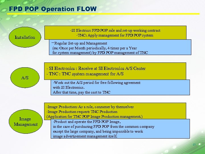 FPD POP Operation FLOW Installation -SI Electrics: FPD POP sale and set-up working contract