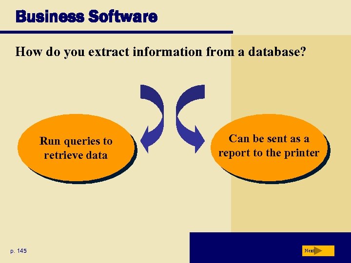 Business Software How do you extract information from a database? Run queries to retrieve