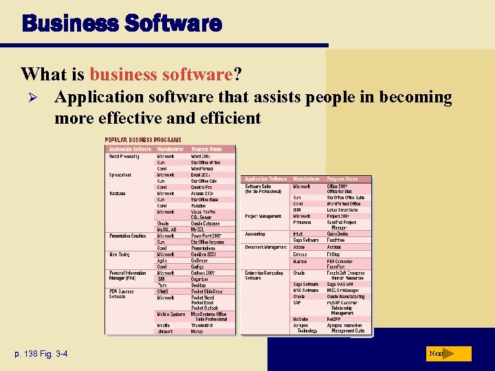Business Software What is business software? Ø Application software that assists people in becoming