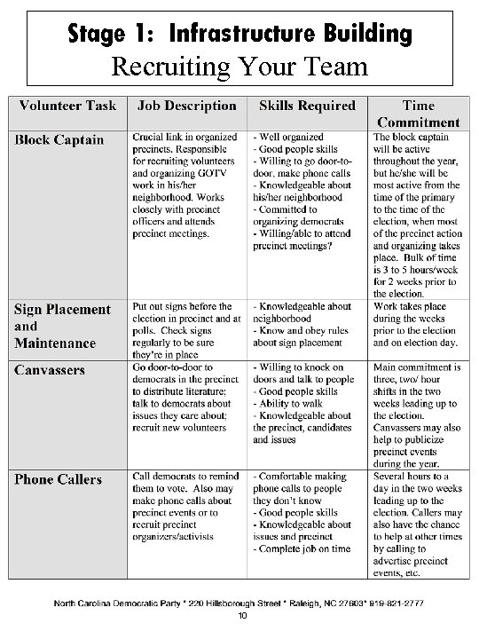 Stage 1: Infrastructure Building Recruiting Your Team 10 