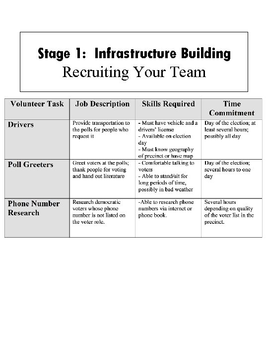 Stage 1: Infrastructure Building Recruiting Your Team 11 