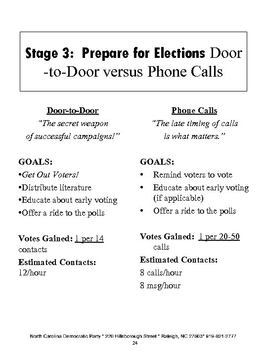 Stage 3: Prepare for Elections Door -to-Door versus Phone Calls Door-to-Door “The secret weapon