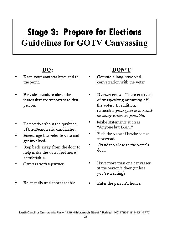 Stage 3: Prepare for Elections Guidelines for GOTV Canvassing DO: DON’T • Keep your
