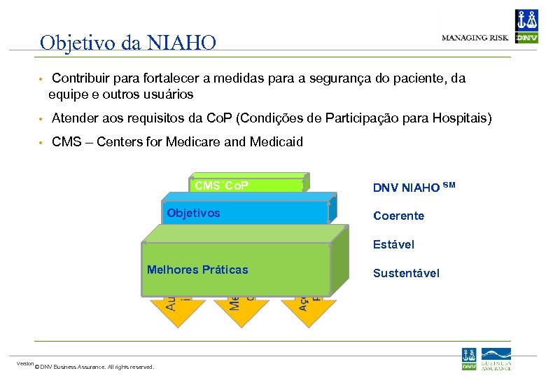 Objetivo da NIAHO • Contribuir para fortalecer a medidas para a segurança do paciente,