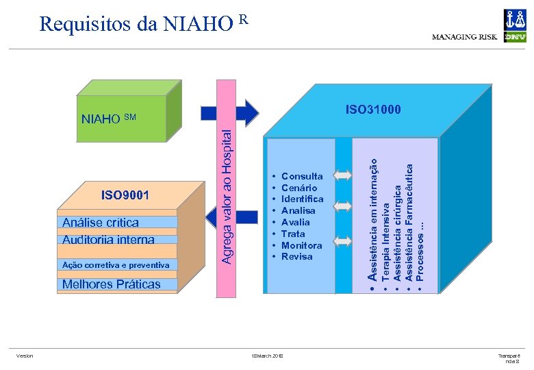 Requisitos da NIAHO R Melhores Práticas Version 18 March 2018 Terapia Intensiva Assistência cirúrgica