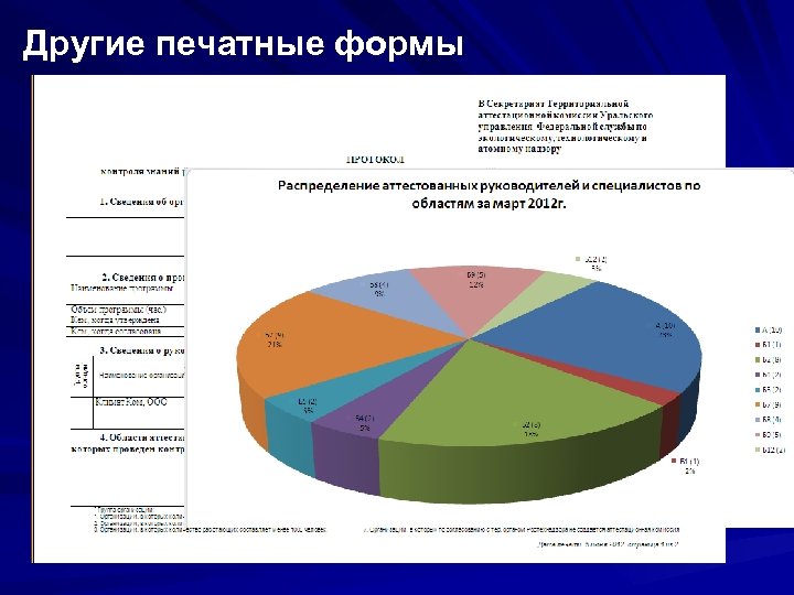 Другие печатные формы 