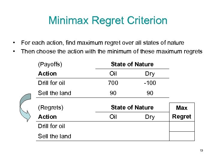 Minimax Regret Criterion • For each action, find maximum regret over all states of
