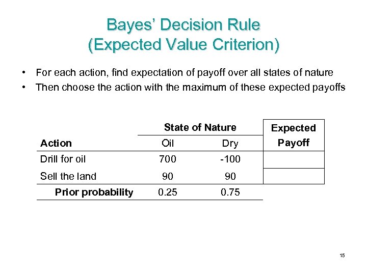 Bayes’ Decision Rule (Expected Value Criterion) • For each action, find expectation of payoff