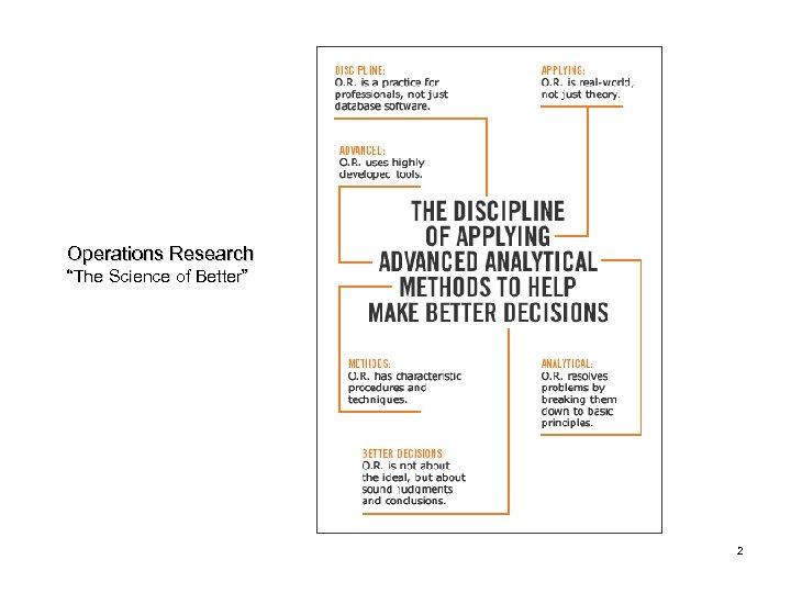 Operations Research “The Science of Better” 2 