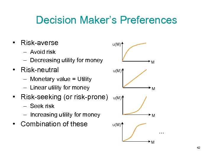 Decision Maker’s Preferences • Risk-averse u(M) – Avoid risk – Decreasing utility for money