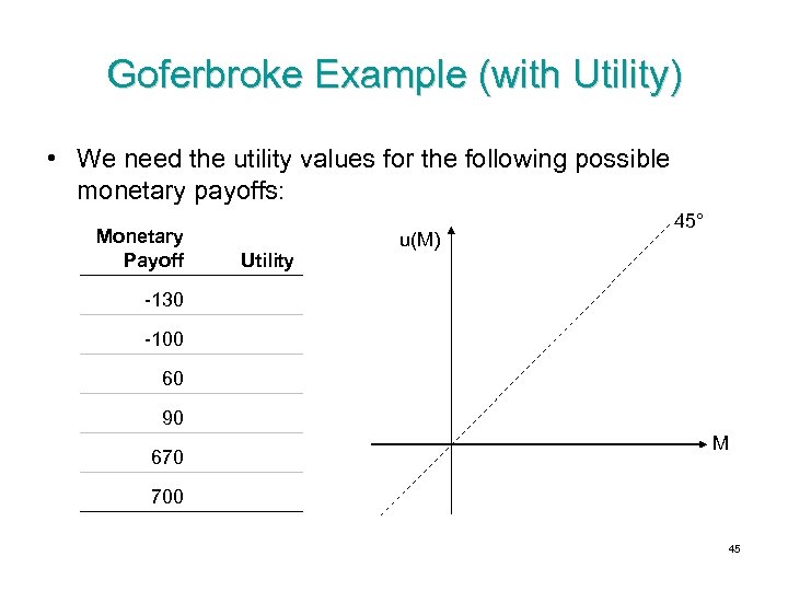 Goferbroke Example (with Utility) • We need the utility values for the following possible