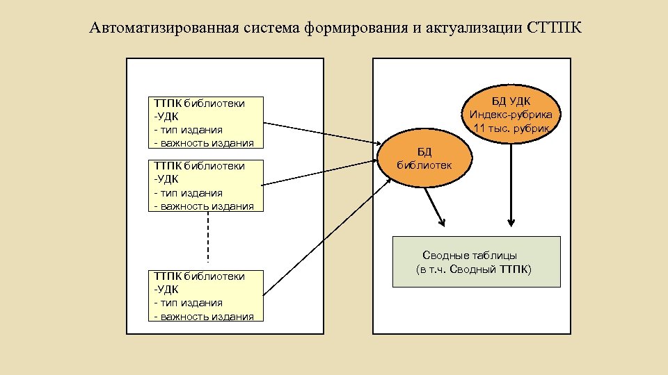 Тематико типологический план комплектования библиотеки образец