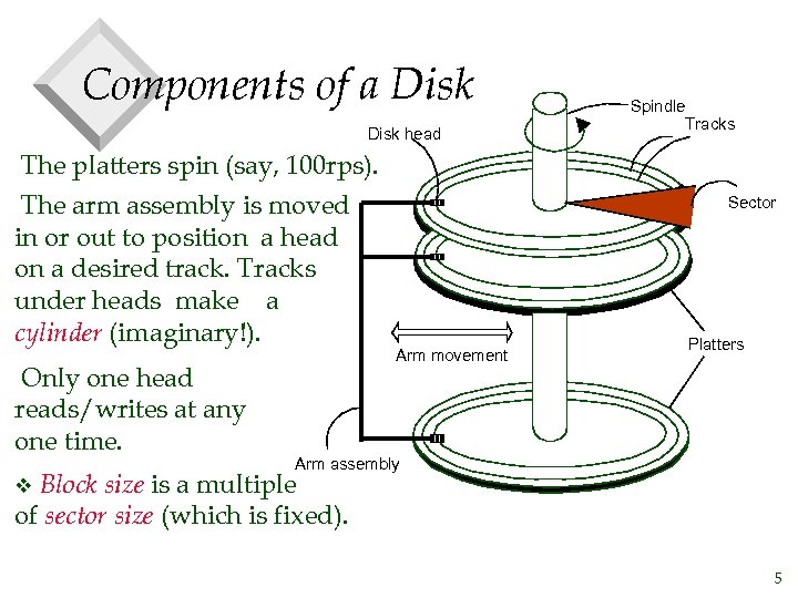 Components of a Disk head The platters spin (say, 100 rps). The arm assembly