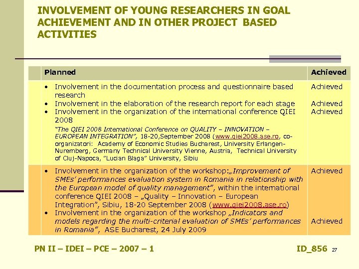 INVOLVEMENT OF YOUNG RESEARCHERS IN GOAL ACHIEVEMENT AND IN OTHER PROJECT BASED ACTIVITIES Planned