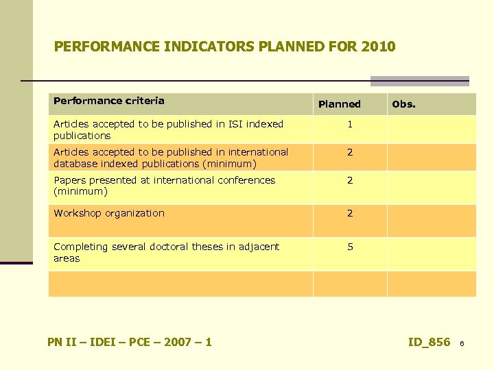 PERFORMANCE INDICATORS PLANNED FOR 2010 Performance criteria Planned Articles accepted to be published in