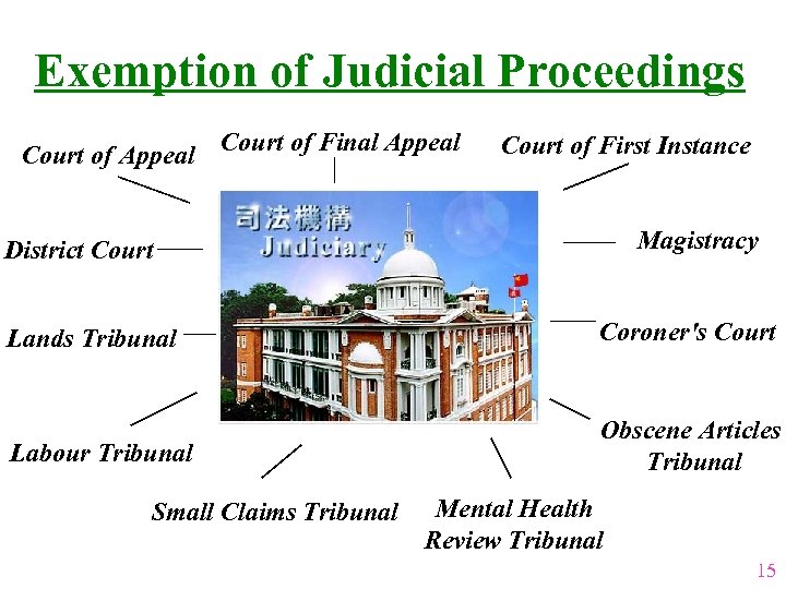 Exemption of Judicial Proceedings Court of Appeal Court of Final Appeal Court of First