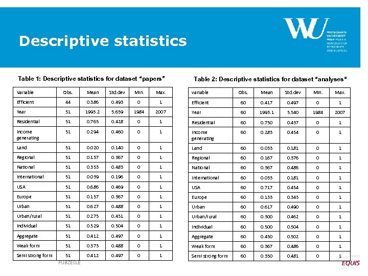 Descriptive statistics Table 1: Descriptive statistics for dataset “papers” Table 2: Descriptive statistics for