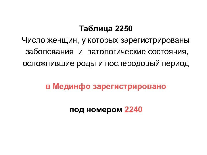 Таблица 2250 Число женщин, у которых зарегистрированы заболевания и патологические состояния, осложнившие роды и