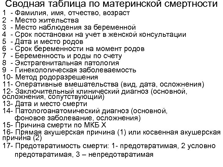 Сводная таблица по материнской смертности 1 - Фамилия, имя, отчество, возраст 2 - Место