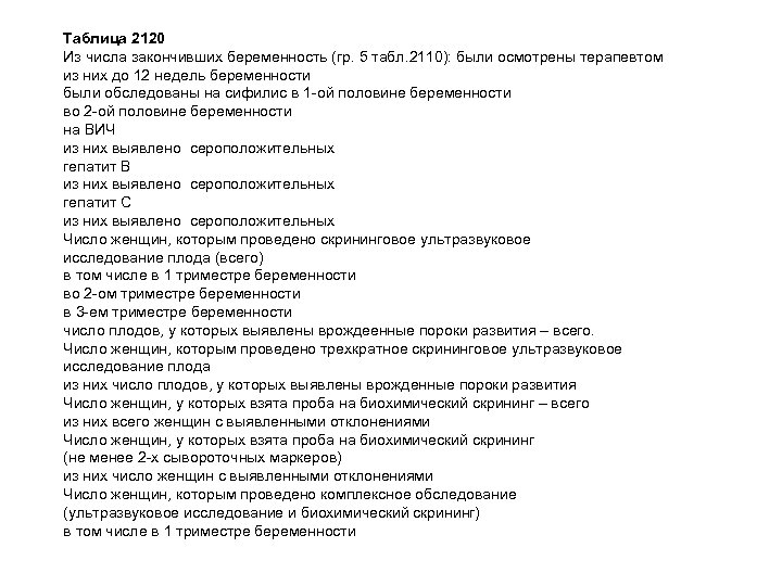 Таблица 2120 Из числа закончивших беременность (гр. 5 табл. 2110): были осмотрены терапевтом из