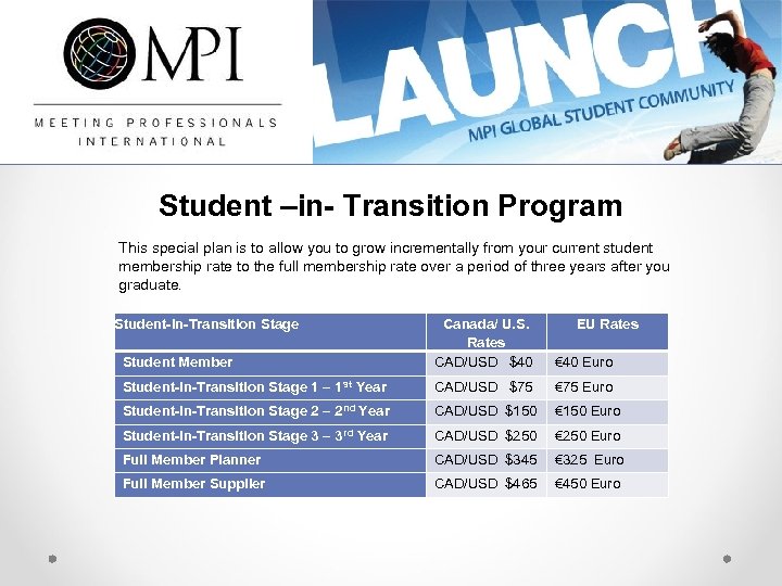 Student –in- Transition Program This special plan is to allow you to grow incrementally