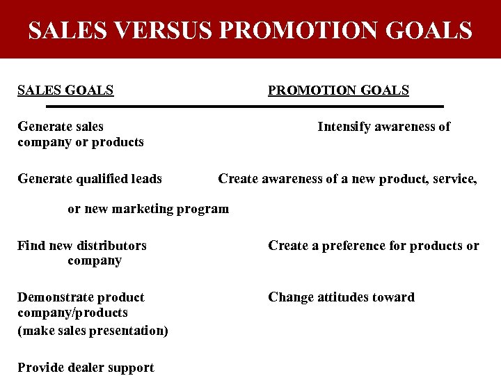 SALES VERSUS PROMOTION GOALS SALES GOALS PROMOTION GOALS Generate sales company or products Generate