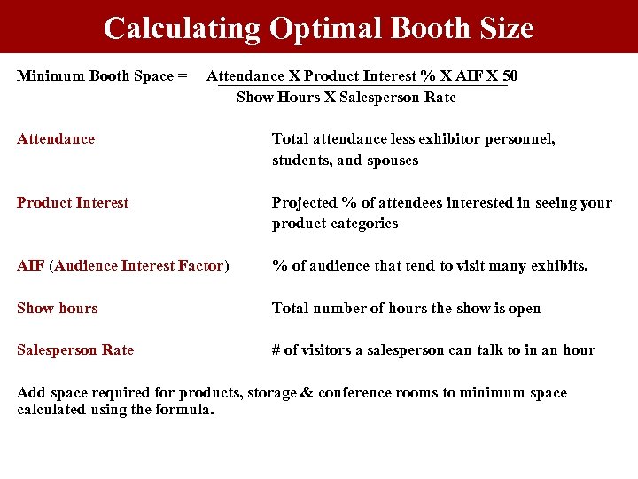 Calculating Optimal Booth Size Minimum Booth Space = Attendance X Product Interest % X