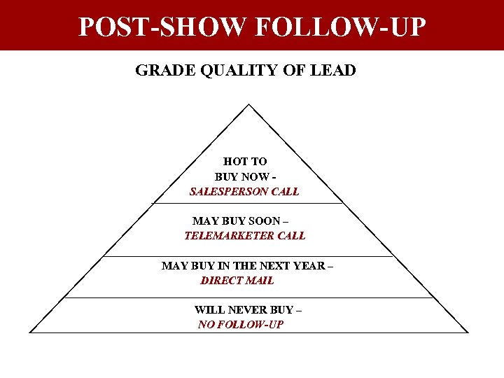 POST-SHOW FOLLOW-UP GRADE QUALITY OF LEAD HOT TO BUY NOW SALESPERSON CALL MAY BUY