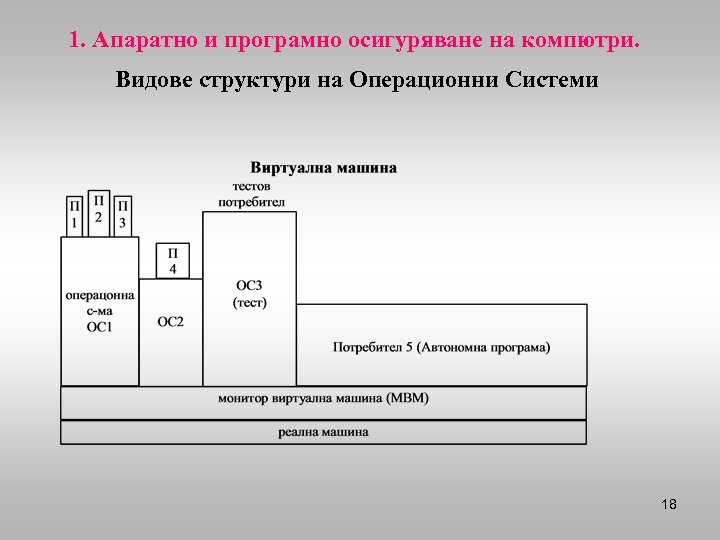 1. Апаратно и програмно осигуряване на компютри. Видове структури на Операционни Системи 18 