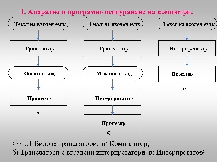 Таня забыла пароль для запуска компьютера но помнила алгоритм его получения из символов квмам9квк в