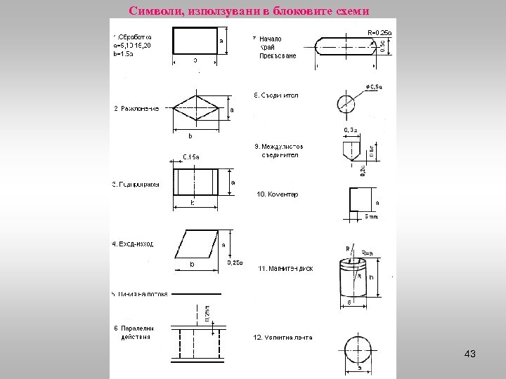 Символи, използувани в блоковите схеми 43 