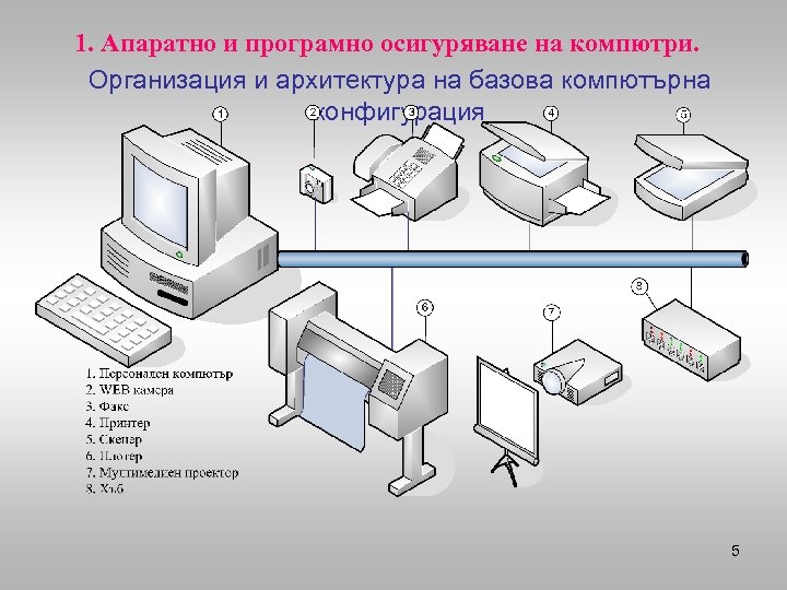 1. Апаратно и програмно осигуряване на компютри. Организация и архитектура на базова компютърна конфигурация