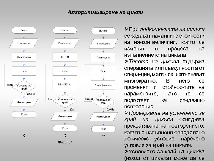 Алгоритмизиране на цикли ØПри подготовката на цикъла се задават началните стойности на ня кои