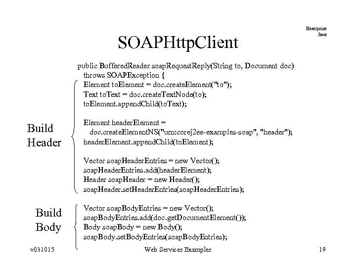 SOAPHttp. Client Enterprise Java public Buffered. Reader soap. Request. Reply(String to, Document doc) throws