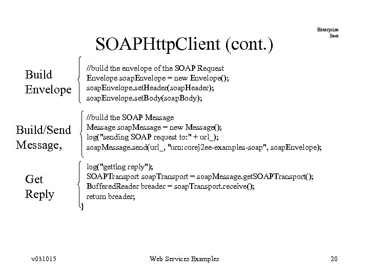 SOAPHttp. Client (cont. ) Enterprise Java //build the envelope of the SOAP Request Envelope