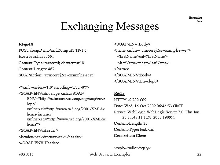 Exchanging Messages Request POST /soap. Demo/xml. Dump HTTP/1. 0 Host: localhost: 7001 Content-Type: text/xml;